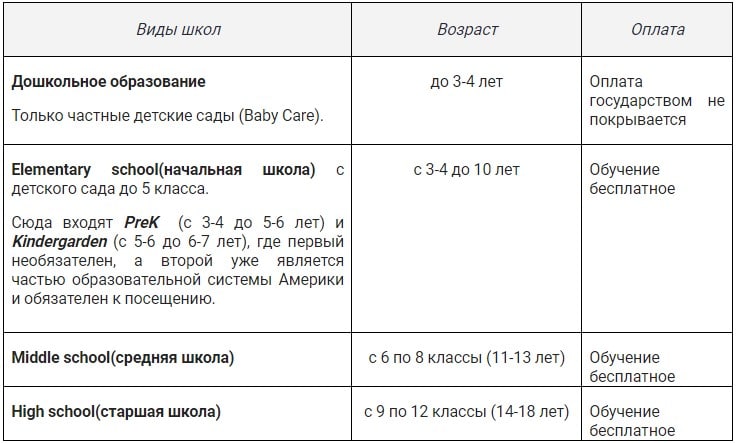 Какая школа по прописке москва. Как узнать к какой школе относится ребенок по прописке. Как узнать к какой школе относится адрес.