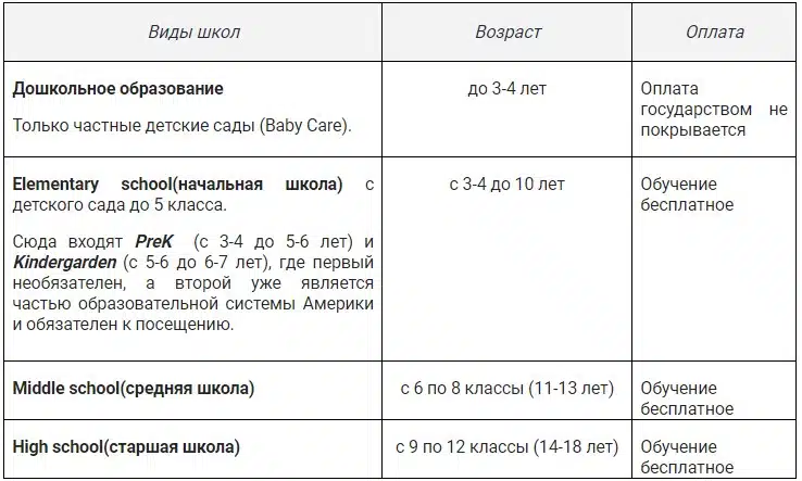 Какая школа относится к нашему адресу