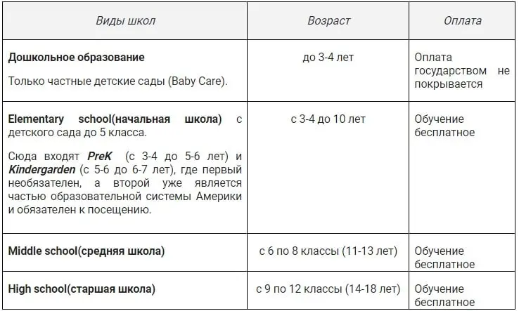 Школы и Детские сады в Сакраменто
